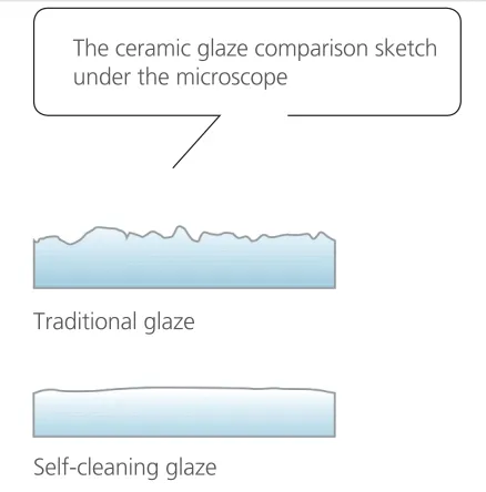 Ceramic Inset Basin Sink