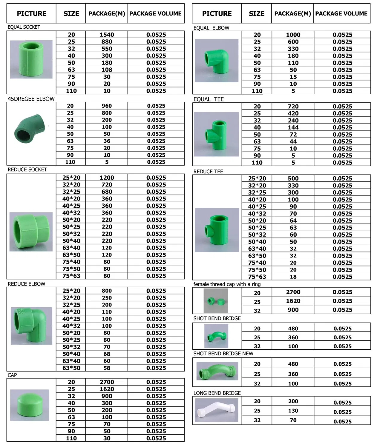 Hb- 2152 PPR Pipe Fittings Stop Cock Valve PPR Water Tap PPR Faucet PPR Pipes Fittings Germany Turkey France UAE Dubai