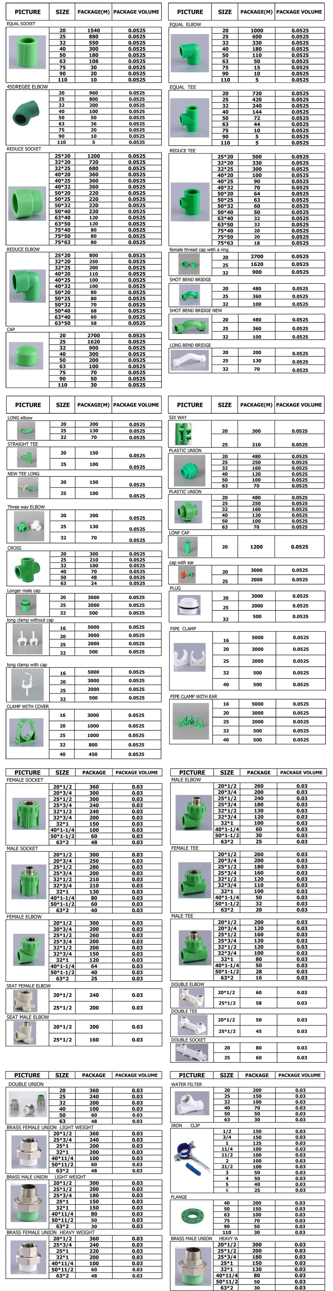 Hb-2152 PPR Pipe Fittings Stop Cock Valve PPR Water Tap PPR Faucet PPR Pipes Fittings Germany Turkey France UAE Dubai