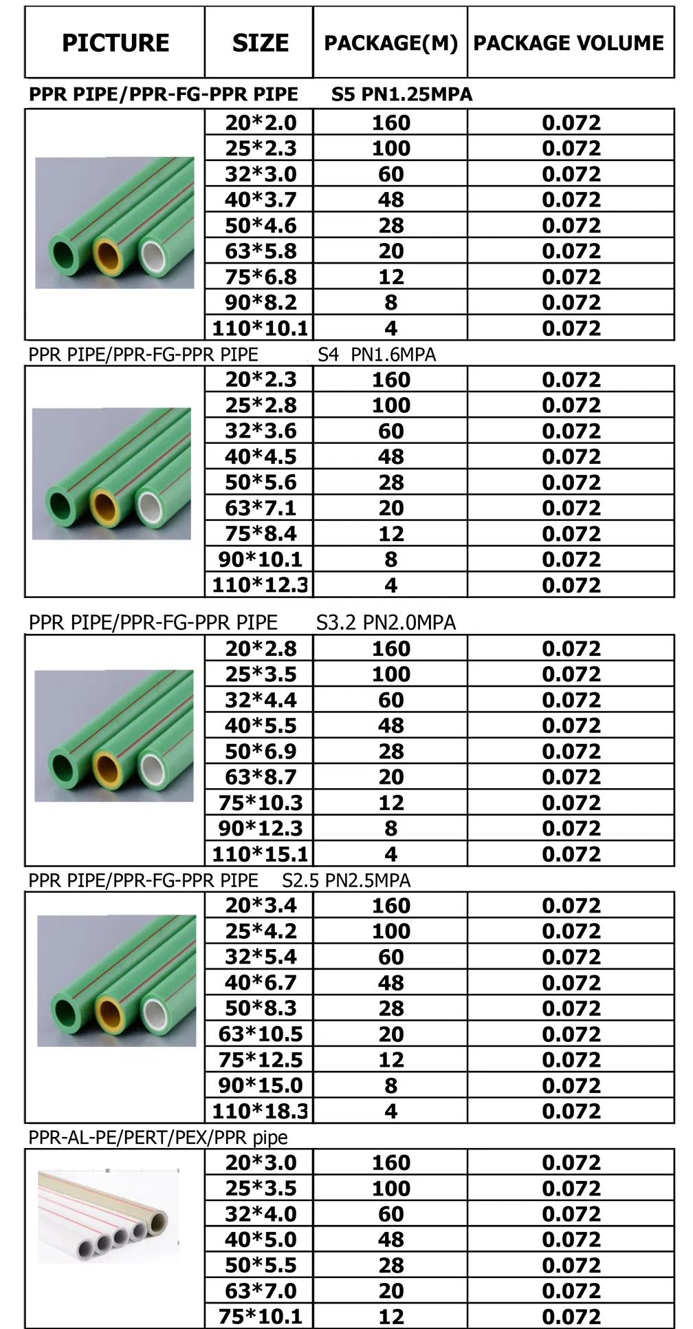 Hb-2152 PPR Pipe Fittings Stop Cock Valve PPR Water Tap PPR Faucet PPR Pipes Fittings Germany Turkey France UAE Dubai
